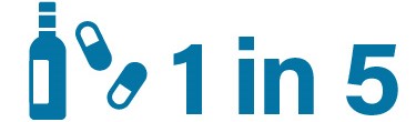 "1 in 5 alcohol or drugs"