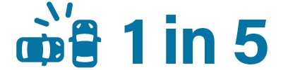 "1 in 5 angle crashes"